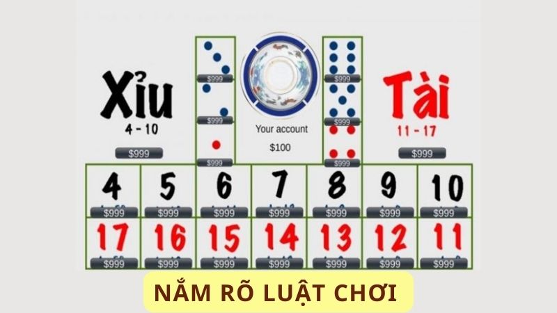 Win79 - Cách Chơi Tài Xỉu Online Luôn Thắng: Bí Mật May Mắn 3 Nắm rõ luật chơi